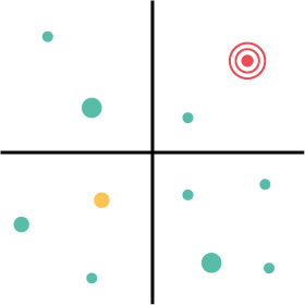 Fácil Posicionamento